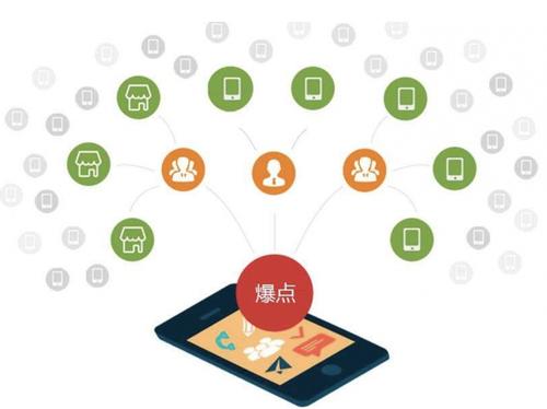 突泉为什么越来越多的企业通过软文营销来引流